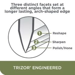 EdgeCraft Model E120 Electric Sharpener - 3-Stage 20° Trizor -Kitchenknives Shop she120gy11 04