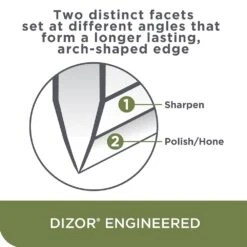 EdgeCraft Model E317 Electric Sharpener - 2-Stage 20° Dizor -Kitchenknives Shop she317gy11 02