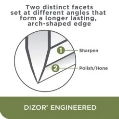 EdgeCraft Model E4635 Sharpener - 2-Stage 15°/20° Dizor -Kitchenknives Shop she635gy12 05